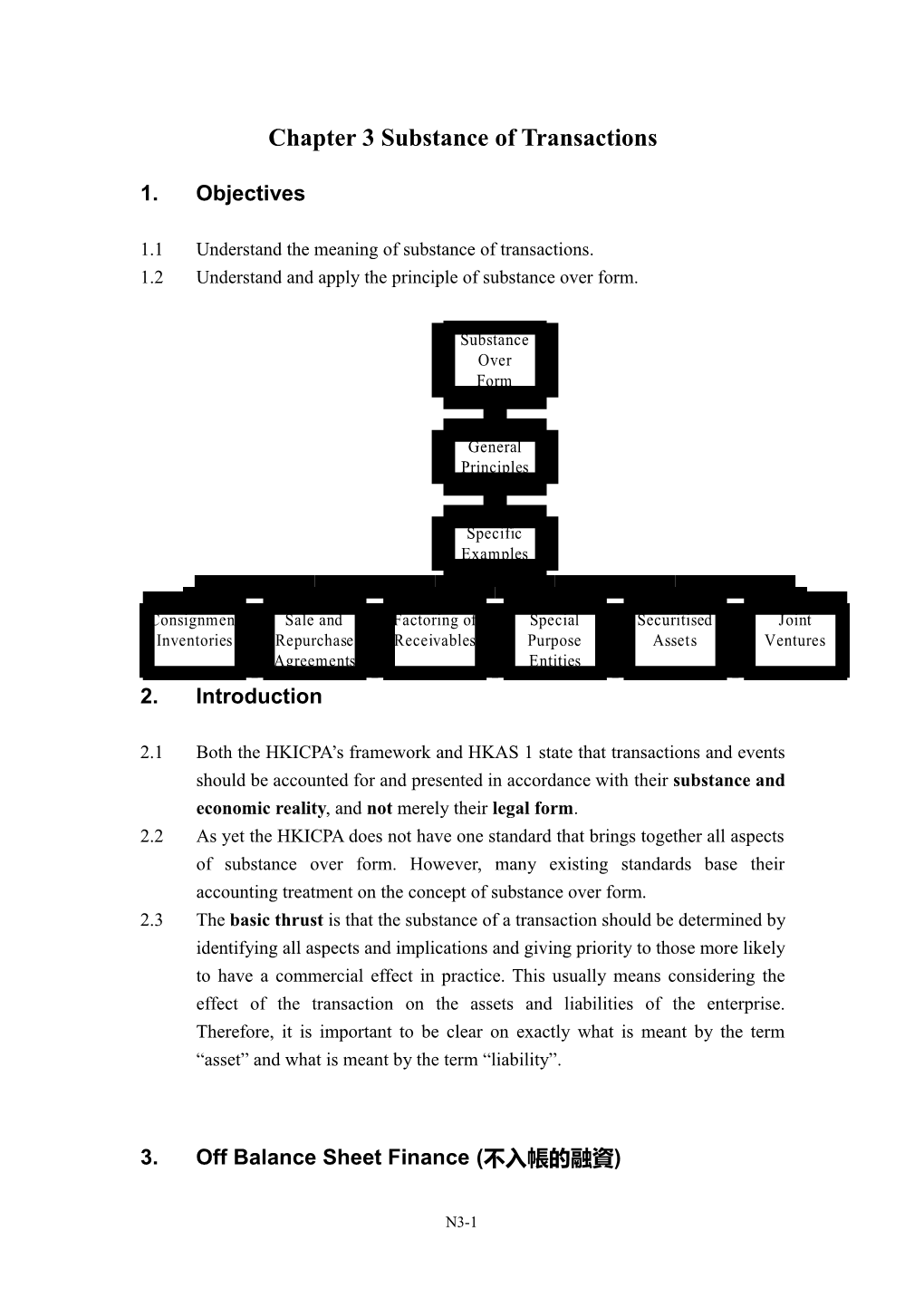 Chapter 4 Substance Of Transactions