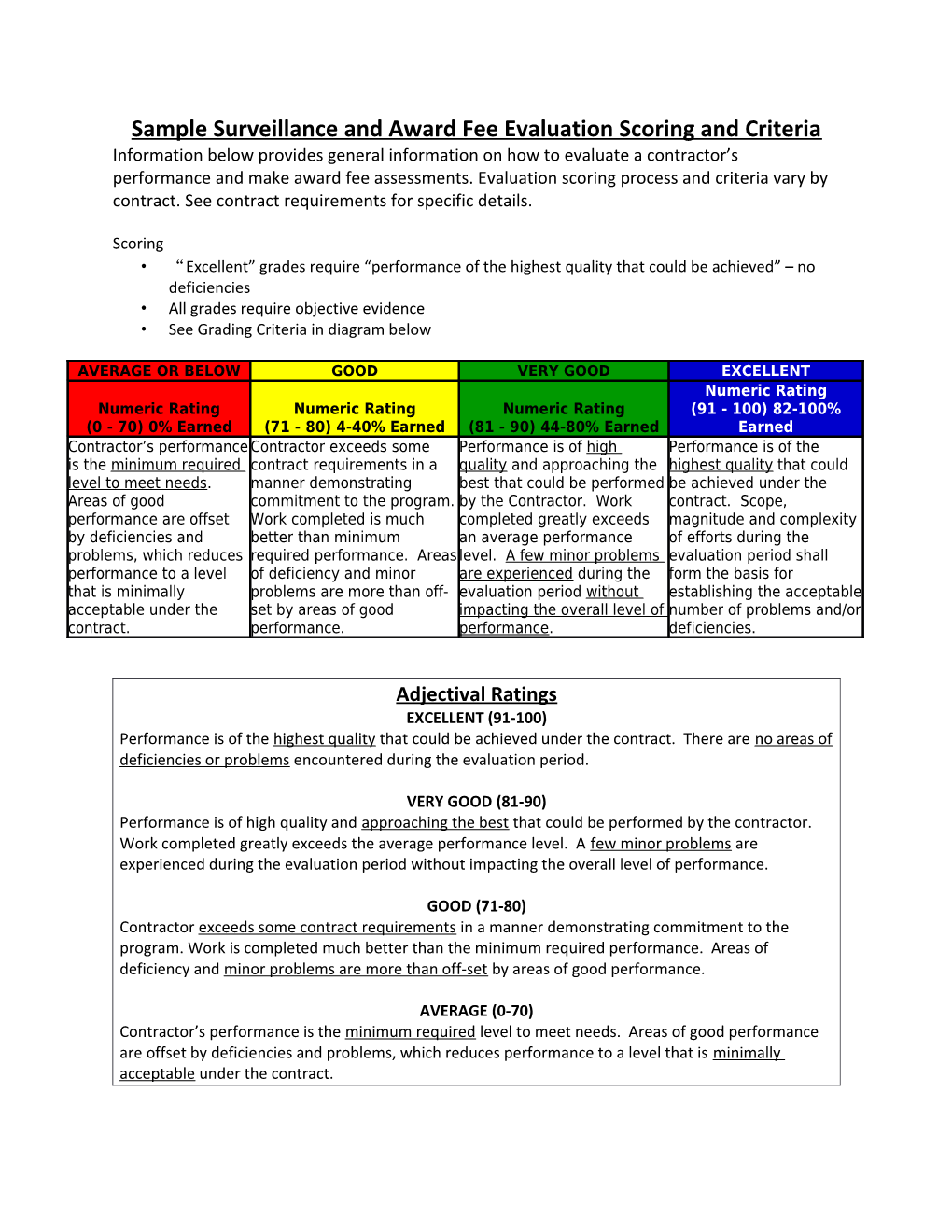 Sample Surveillance and Award Fee Evaluation Scoring and Criteria