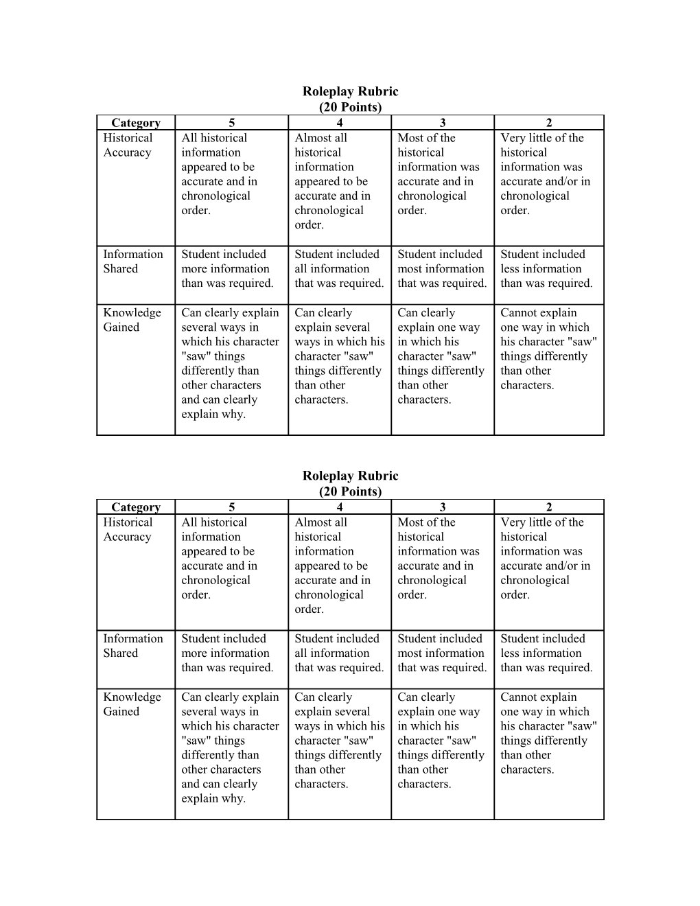 Roleplay Rubric