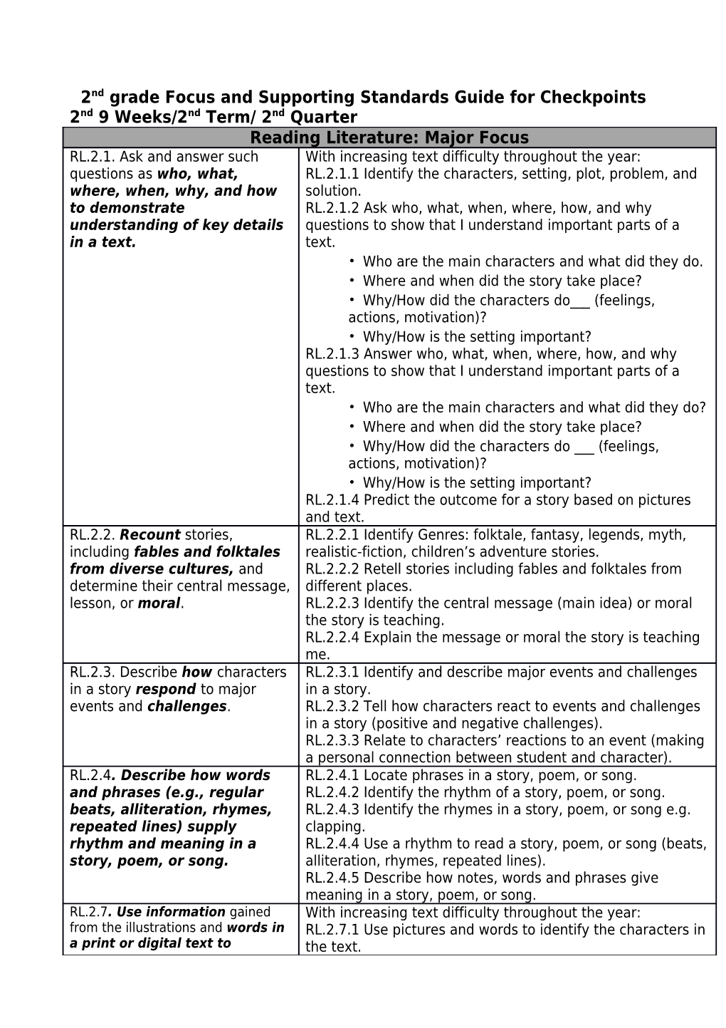 2Nd Grade Focus and Supporting Standards Guide for Checkpoints