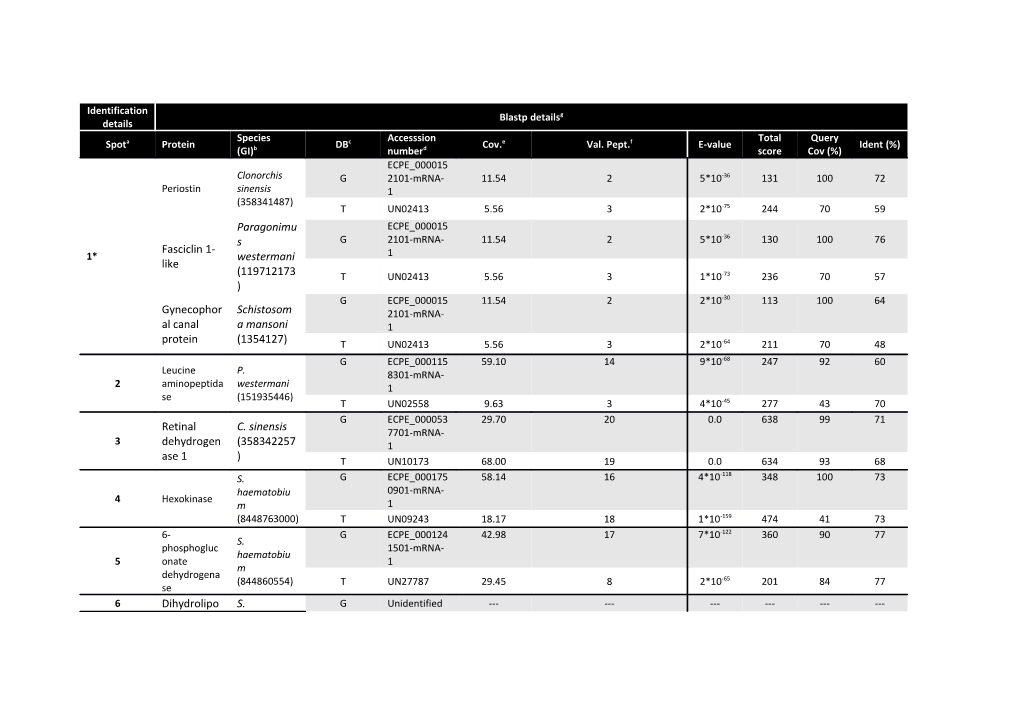 B GI Accession Number in the Protein Database of NCBI