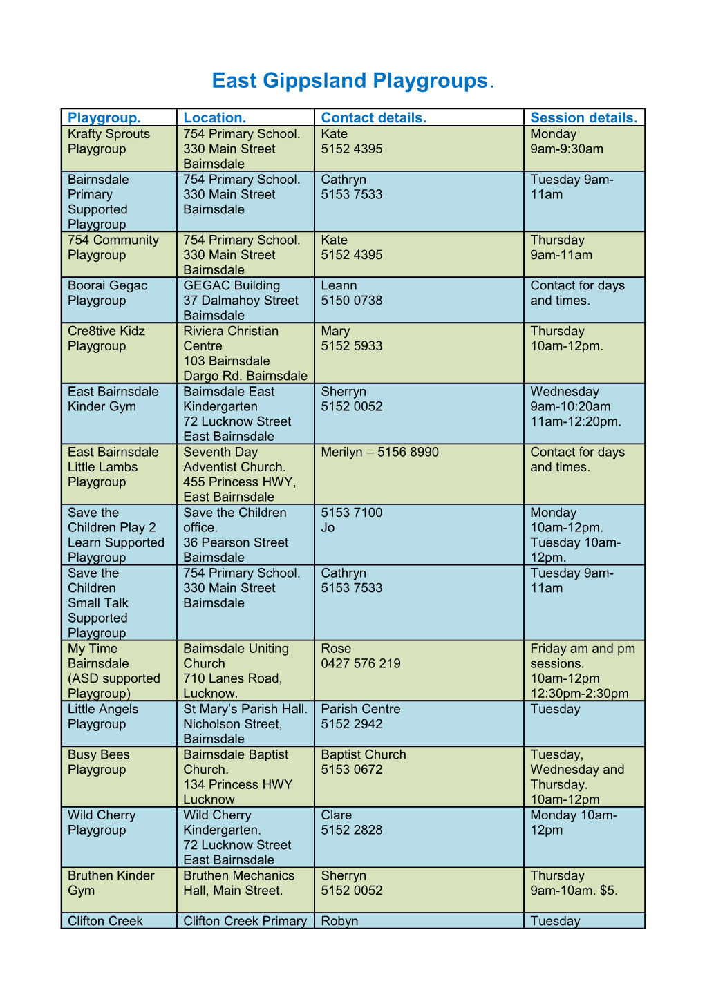 East Gippsland Playgroups