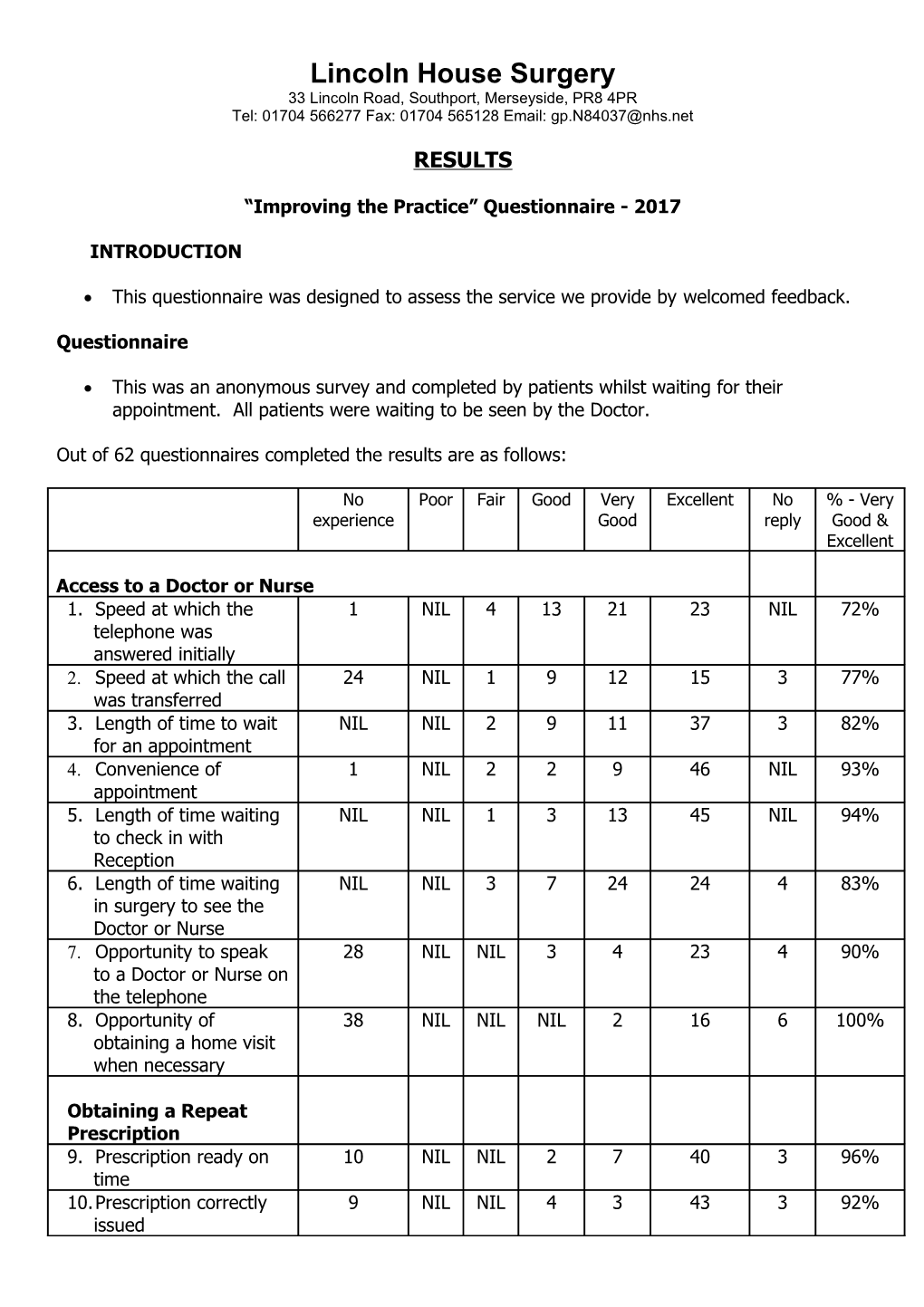 Improving the Practice Questionnaire - 2017