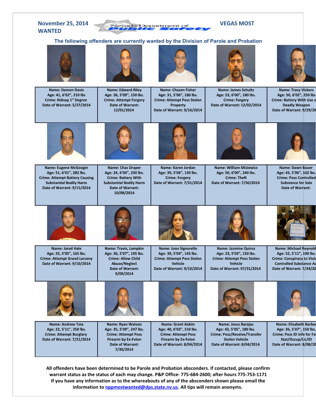 The Following Offenders Are Currently Wanted by the Division of Parole and Probation