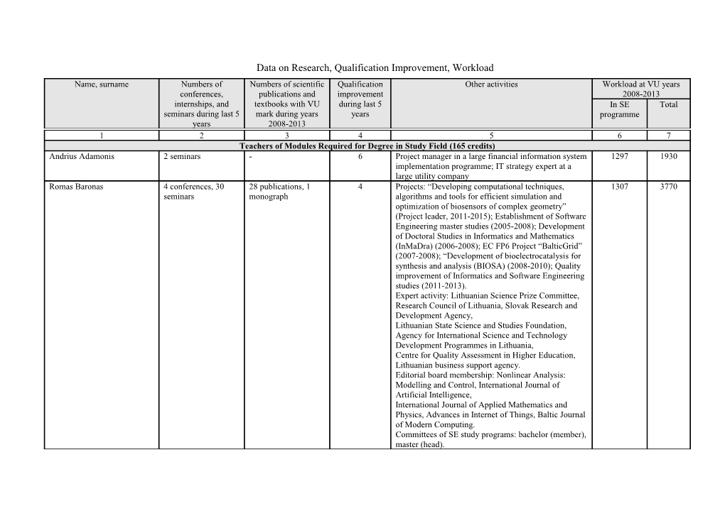 Data on Research, Qualification Improvement, Workload