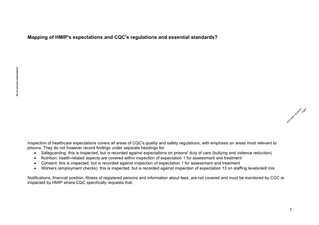 Mapping of HMIP Expectations and CQC Regulations