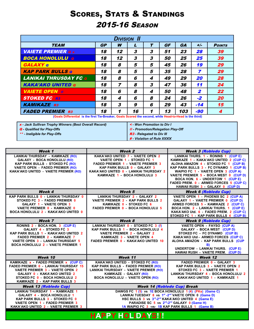 Scores, Stats & Standings s1