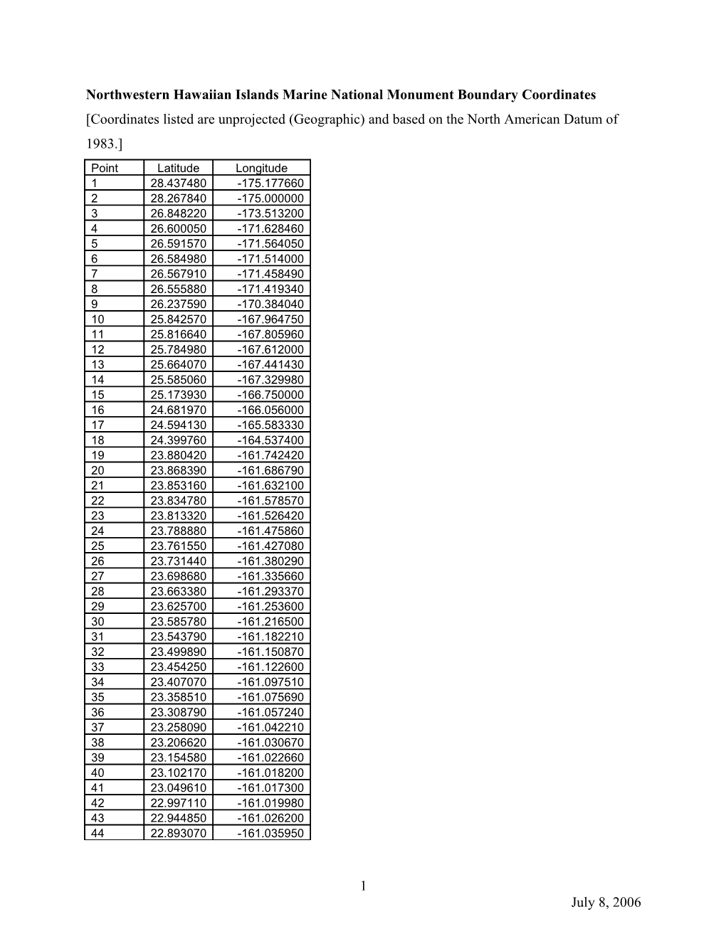 Northwestern Hawaiian Islands Marine National Monument Boundary Coordinates