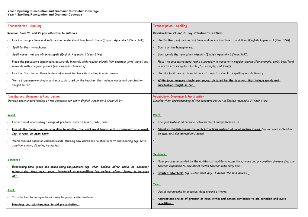 Year 3 Spelling, Punctuation and Grammar Curriculum Coverage