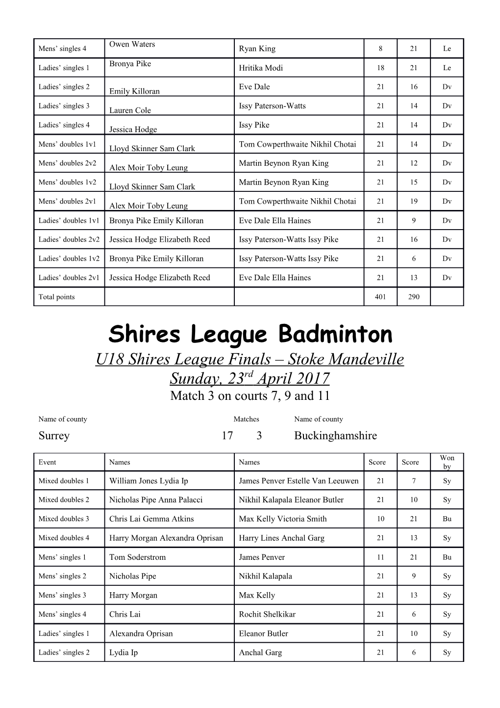 Shires League Badminton s1