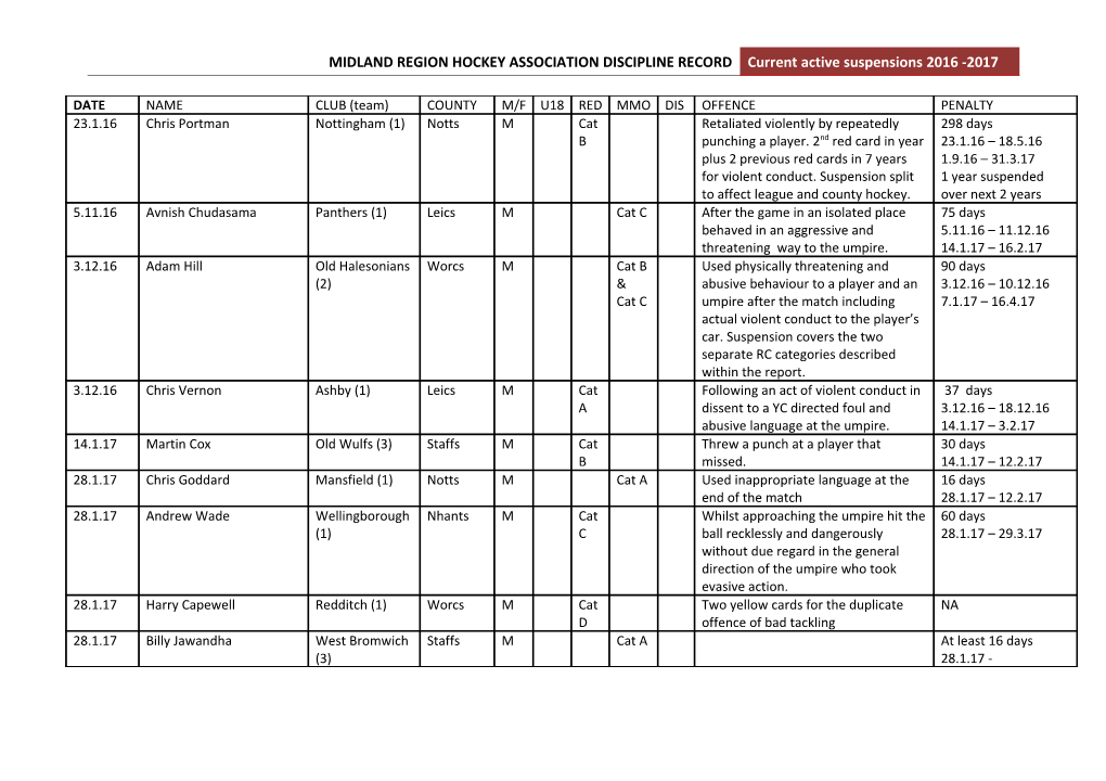 Midlands Regional Hockey Association Discipline Record s1