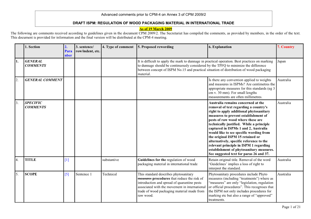 Template for Comments - Draft Ispms for Country Consultation, 2007
