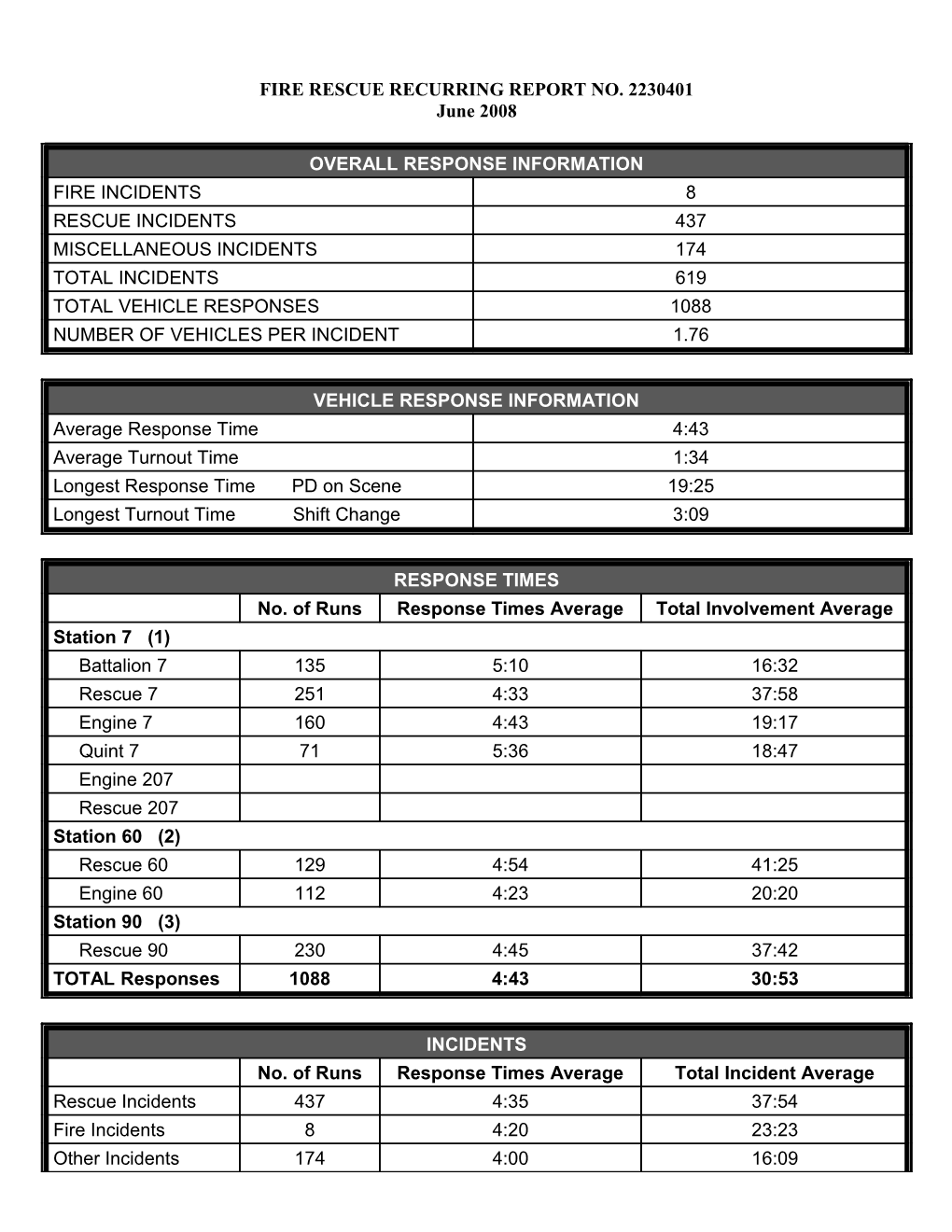 Fire Rescue Recurring Report No