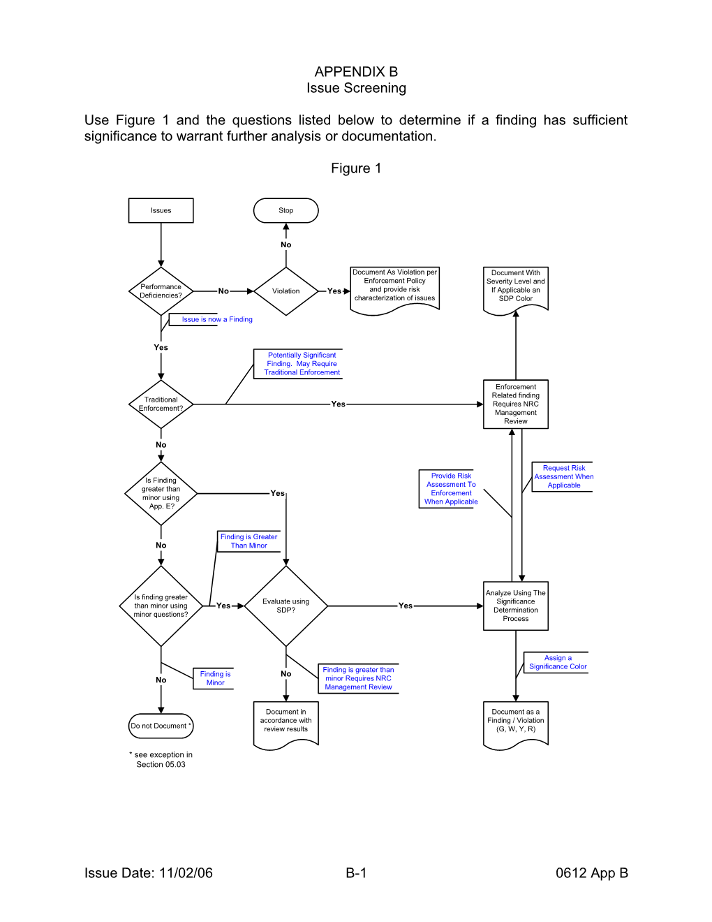 Section 1. Performance Deficiency Question