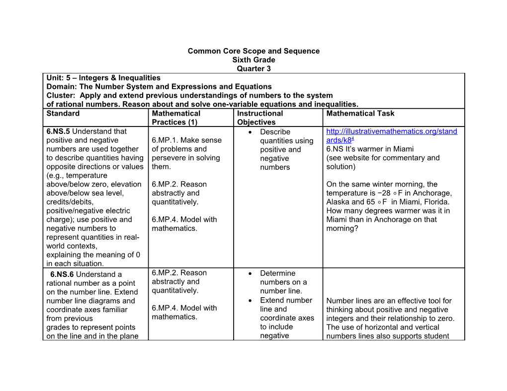 Common Core Scope and Sequence