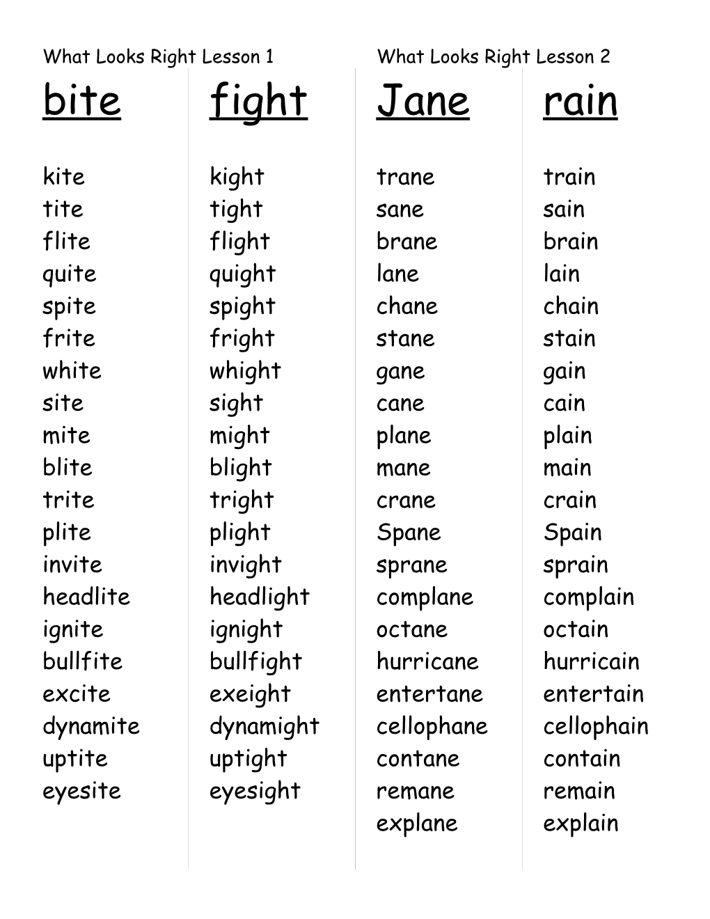 What Looks Right Lesson 1What Looks Right Lesson 2