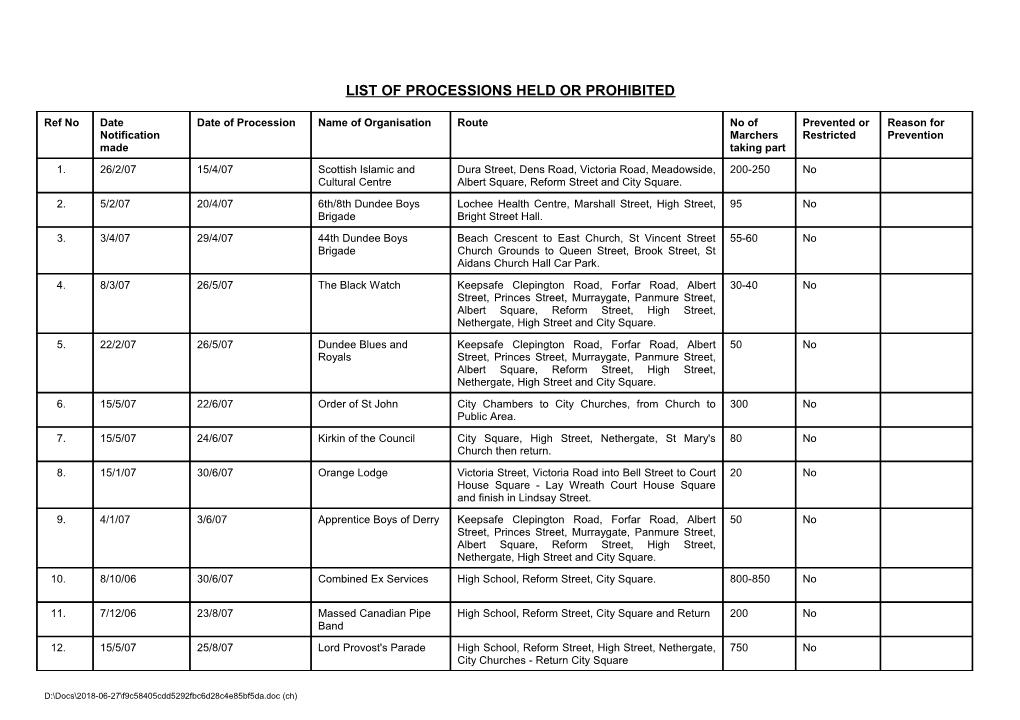 List of Processions Held Or Prohibited