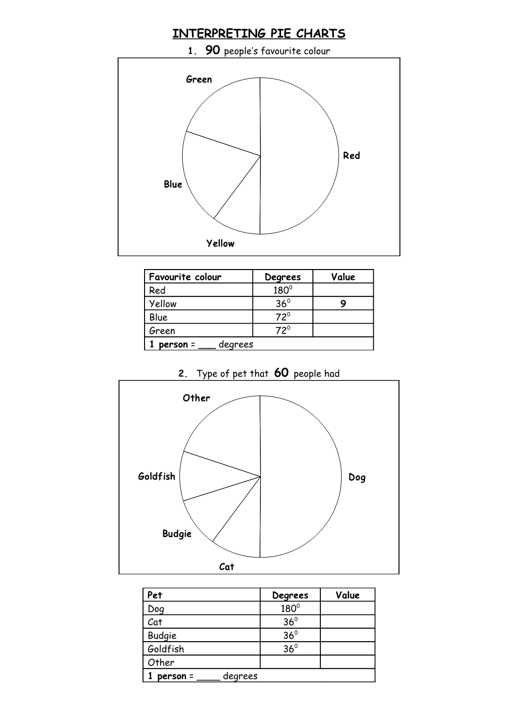 Interpreting Pie Charts