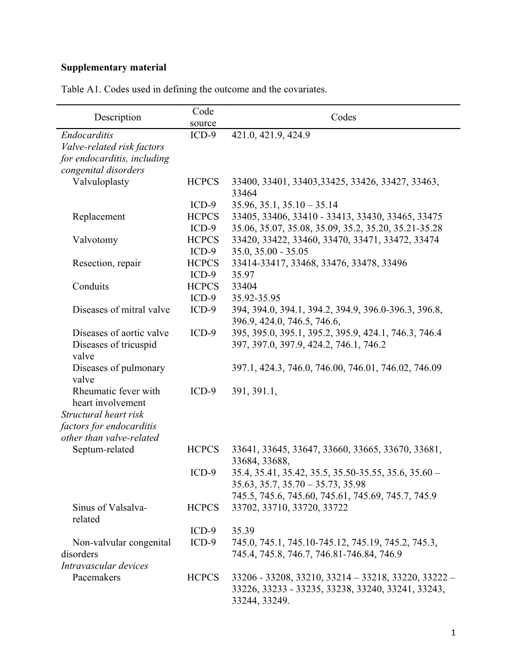 Supplementary Material s63