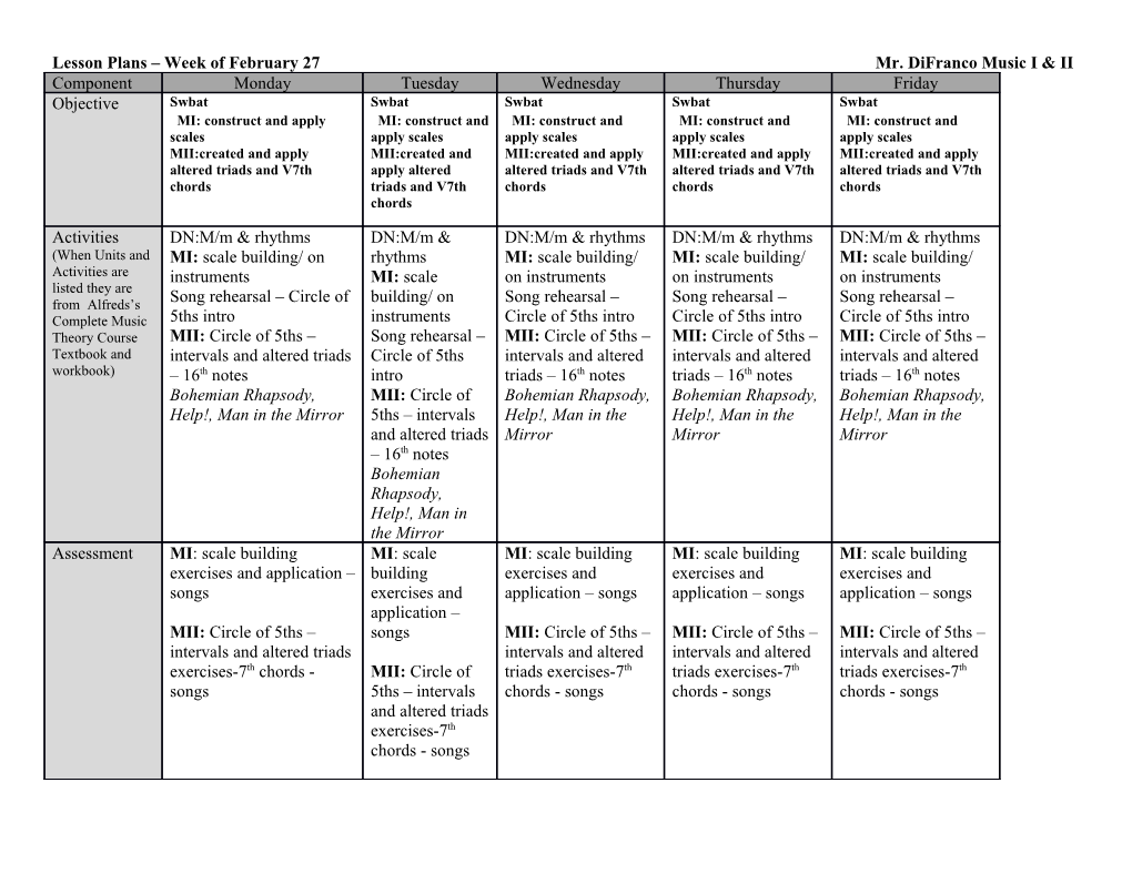 Lesson Plans Week of February 27 Mr. Difranco Music I & II