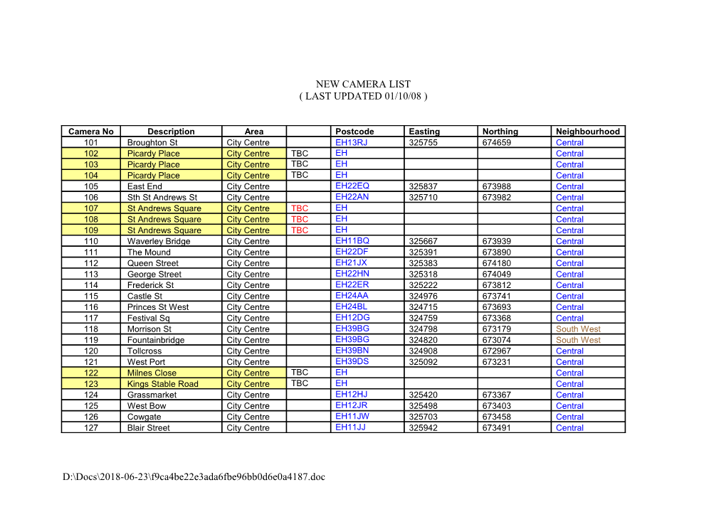 New Camera List