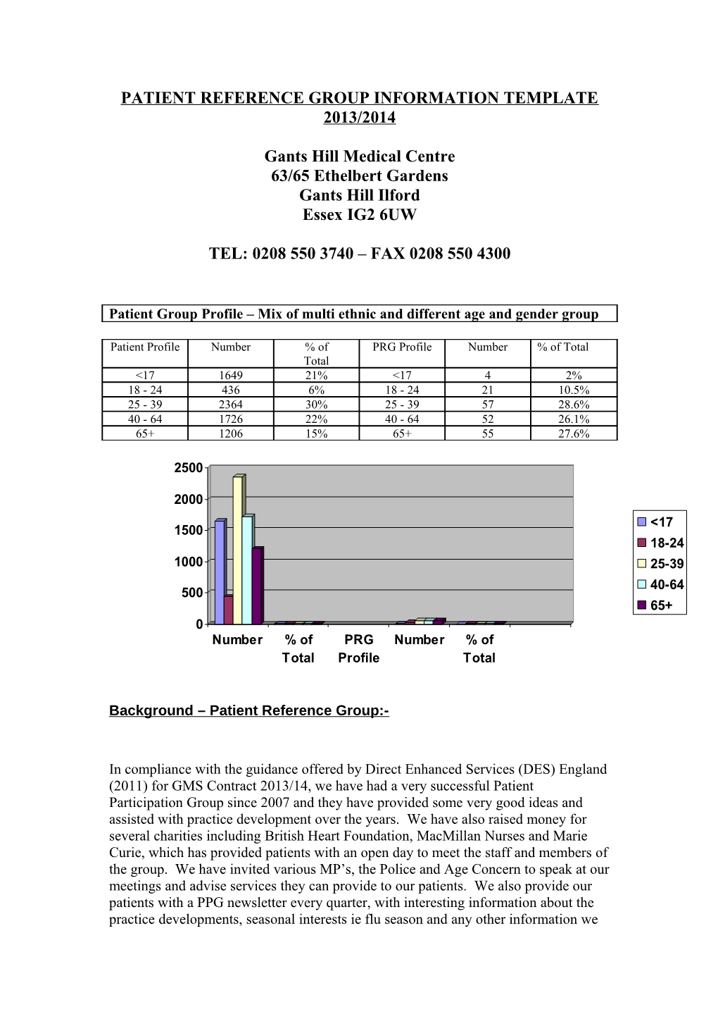 Results of the Survey