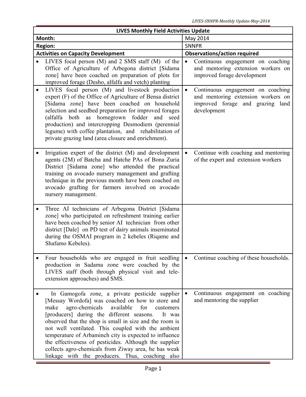 LIVES-SNNPR-Monthly Update-May-2014