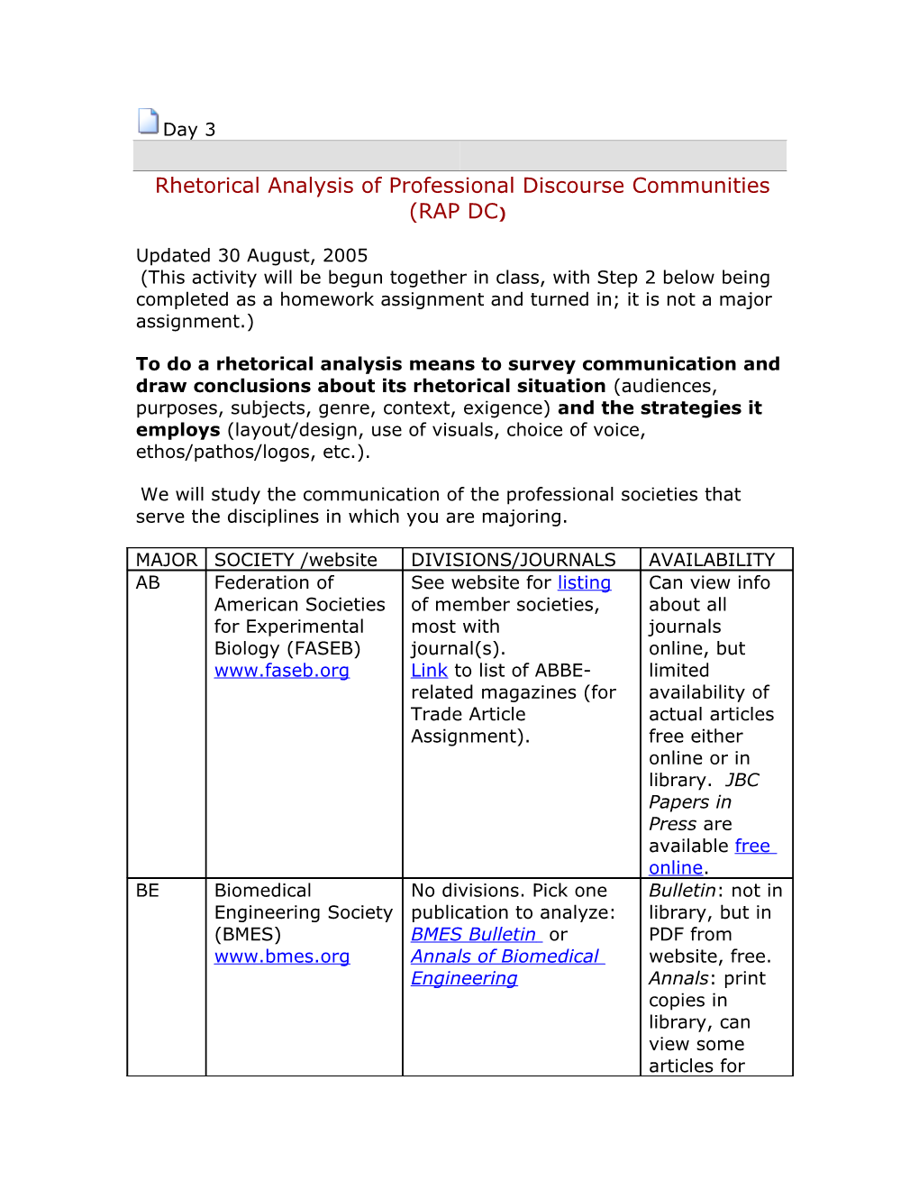 Rhetorical Analysis of Professional Discourse Communities (RAP DC)