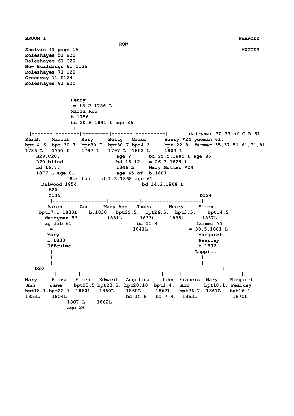 Broom Family Tree