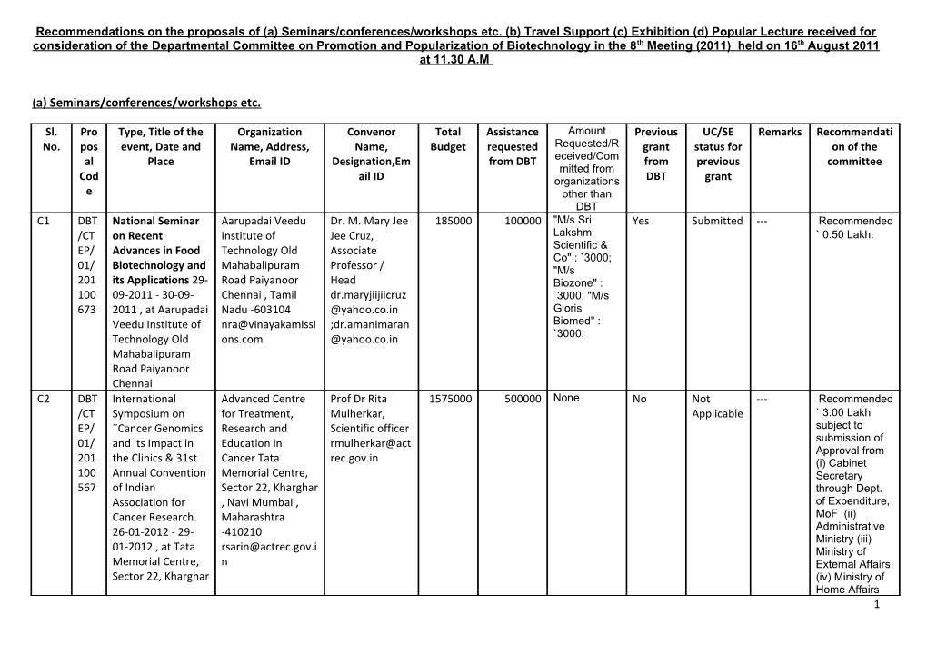 Recommendations on the Proposals of (A) Seminars/Conferences/Workshops Etc