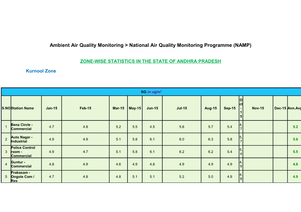 Ambient Air Quality Monitoring &gt; National Air Quality Monitoring Programme (NAMP)