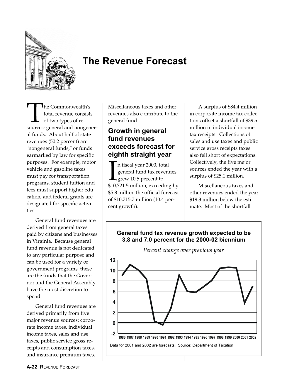 The Revenue Forecast
