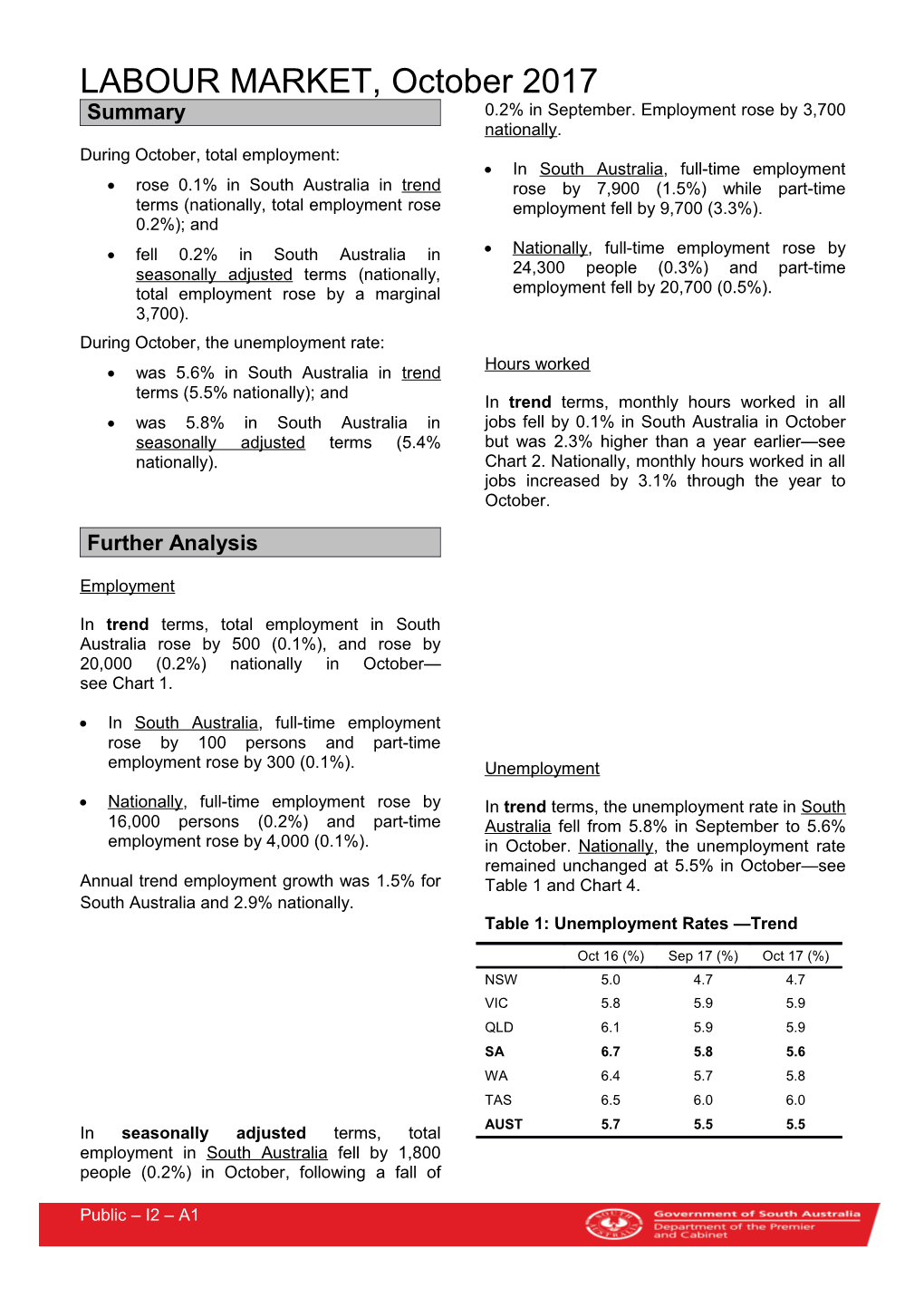 During October, Total Employment