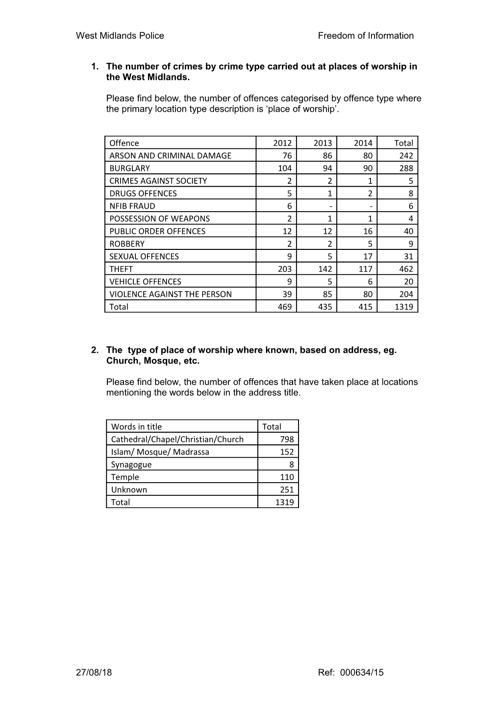 West Midlands Policefreedom of Information