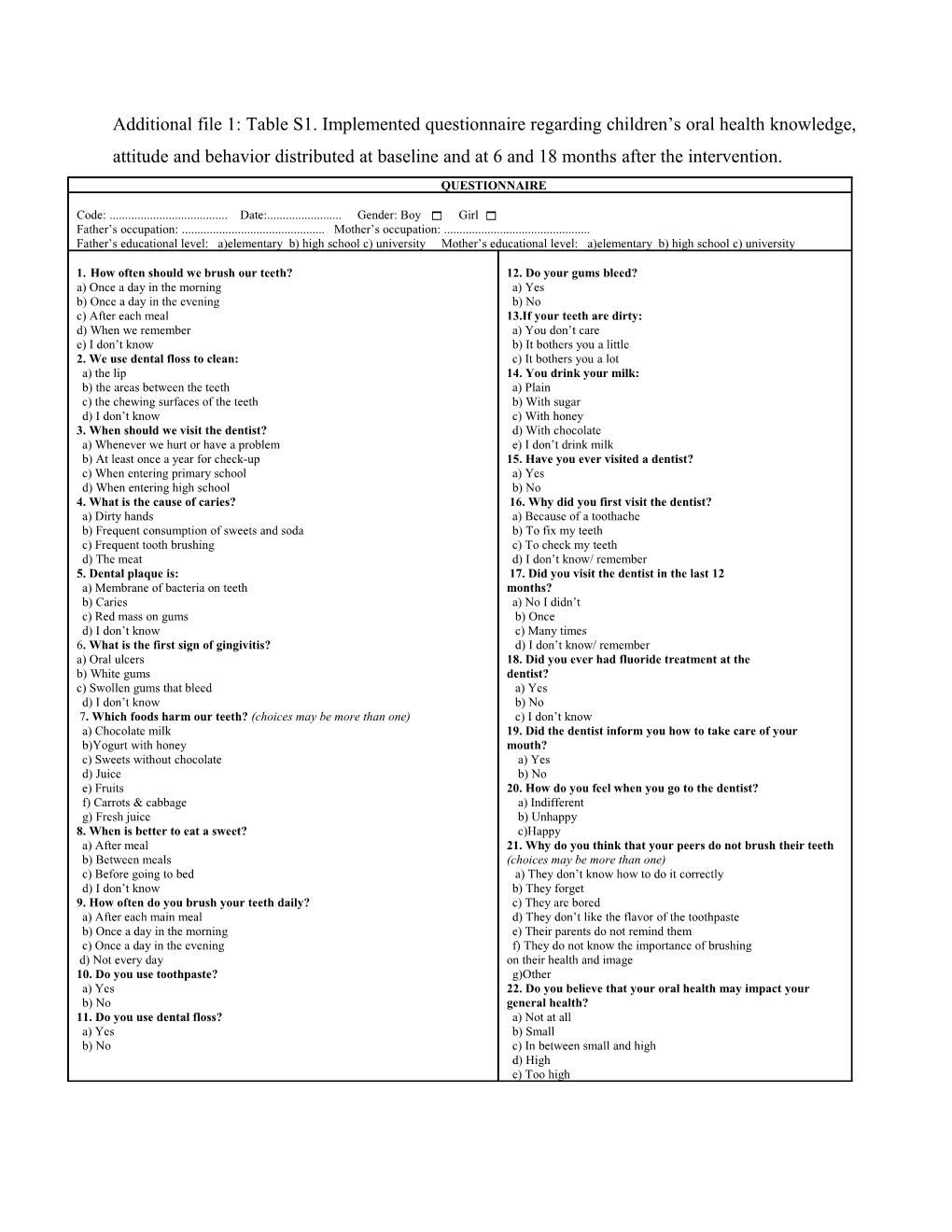 Additional File 1: Table S1. Implemented Questionnaire Regarding Children S Oral Health
