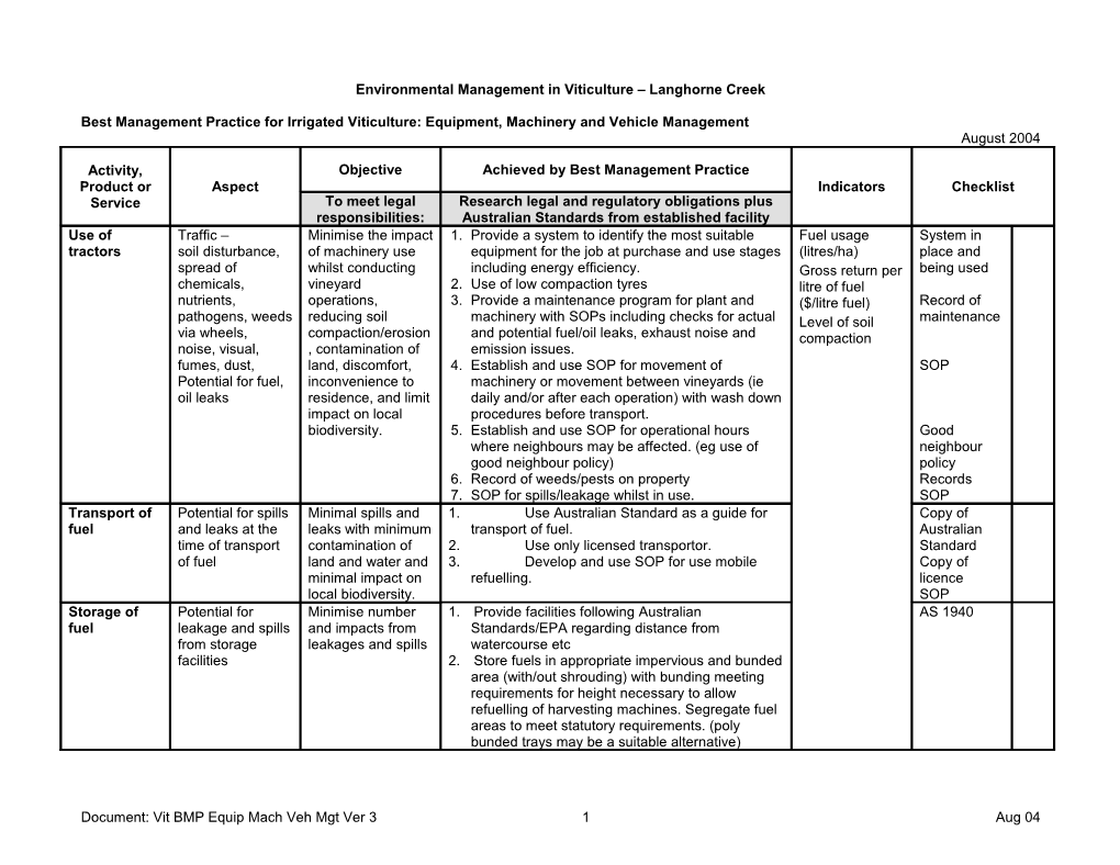 Environmental Options for Viticulture Langhorne Creek