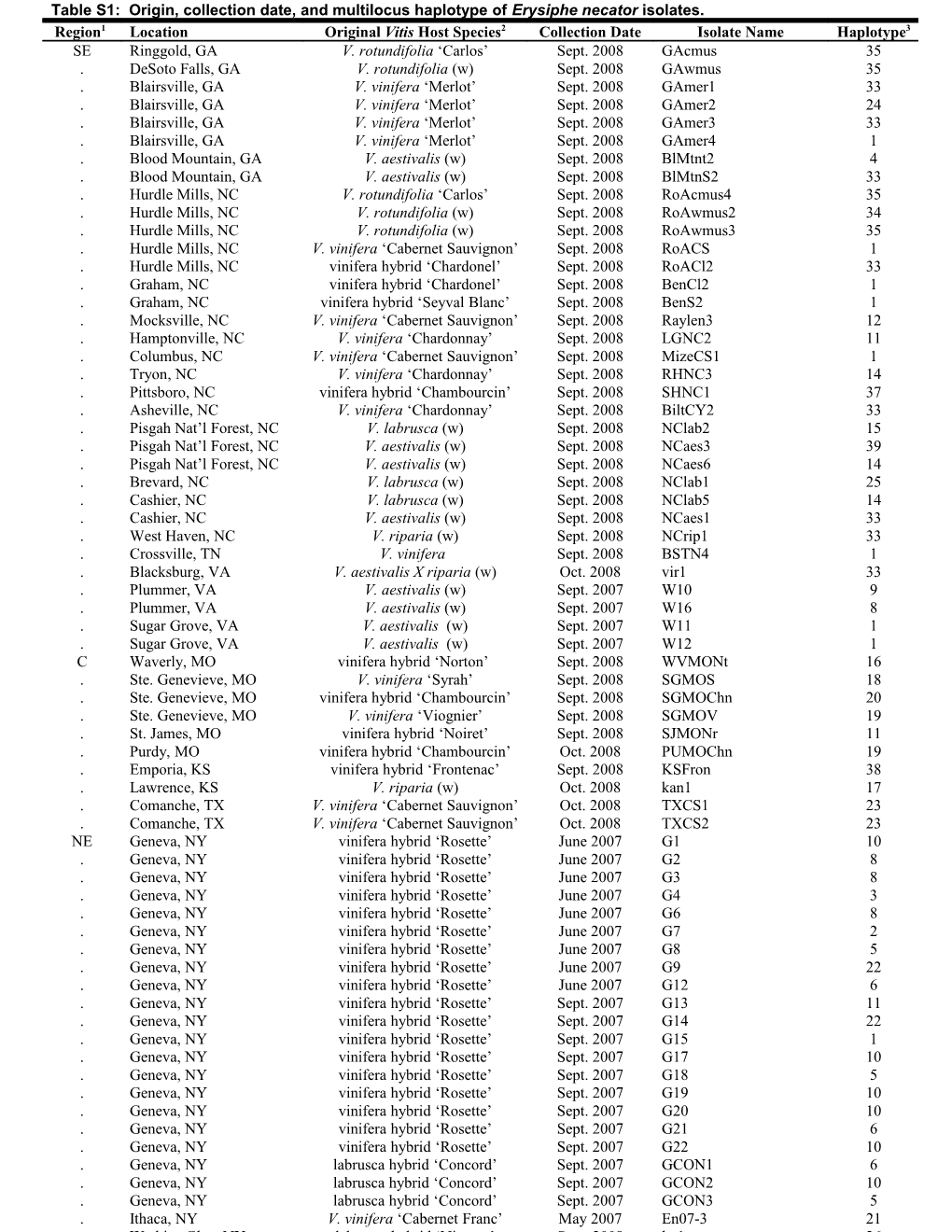 Table 1 Origin and Collection Date of Isolates Used in This Study