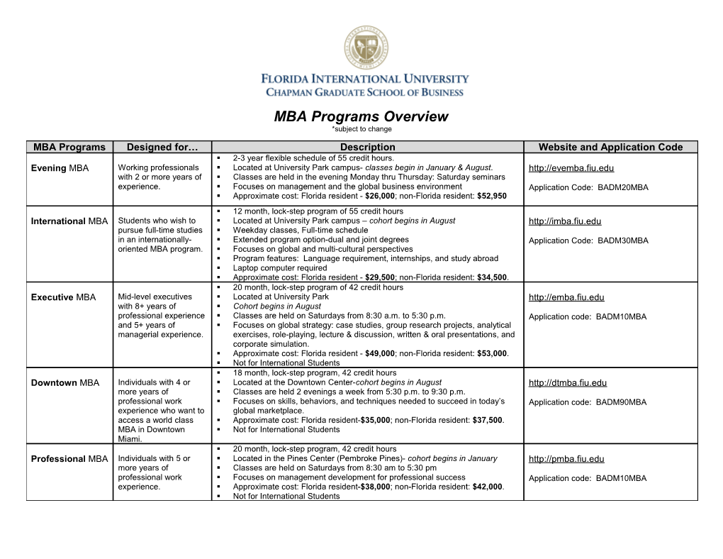 MBA Programs Overview