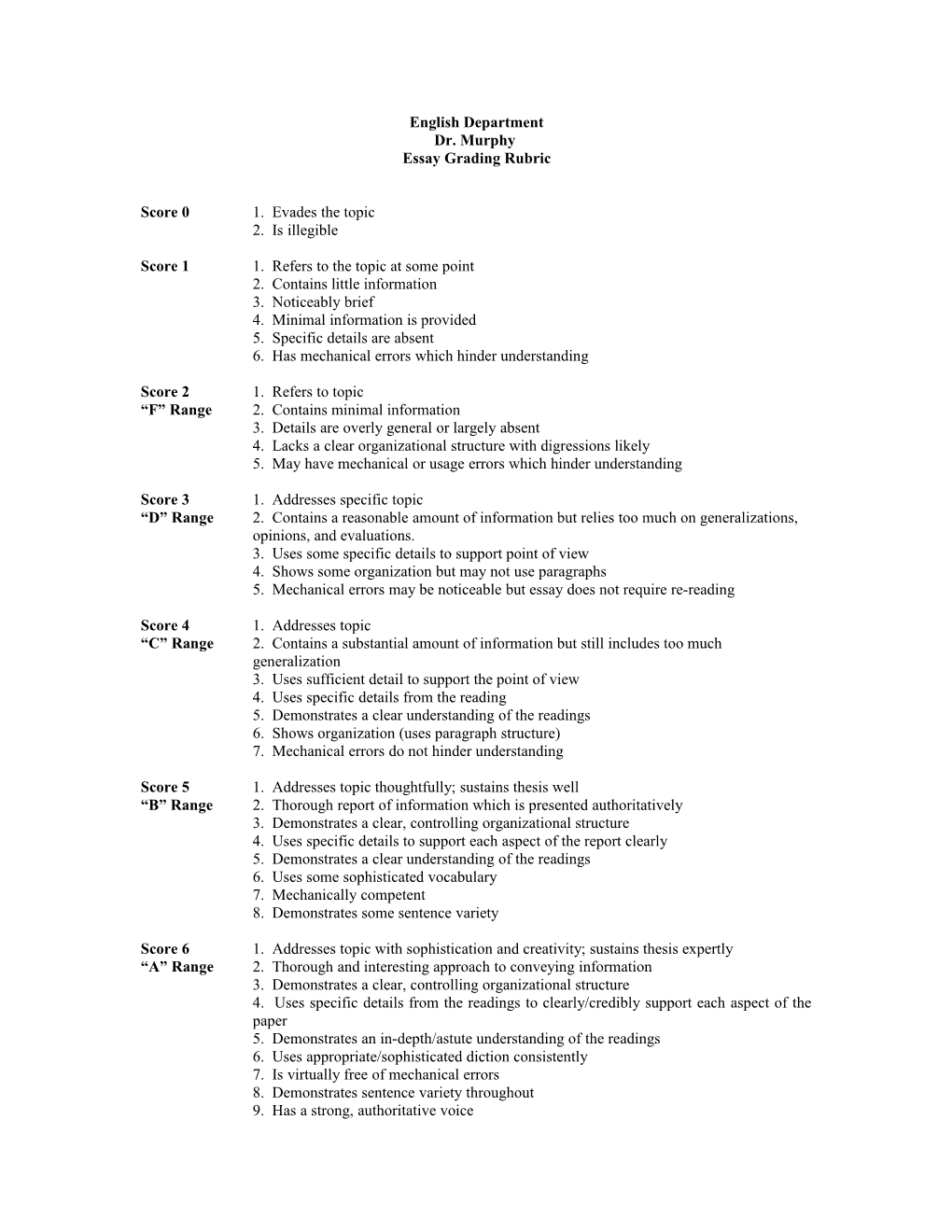 Essay: Grading Rubric