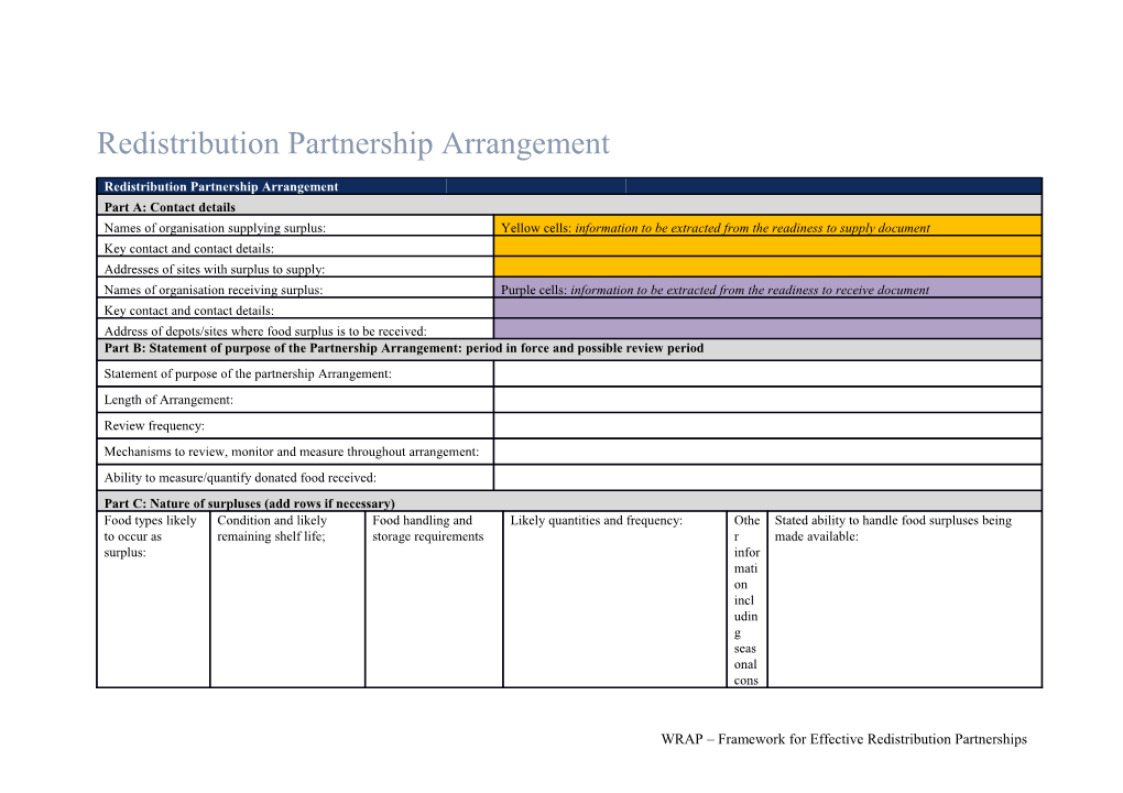 WRAP Framework for Effective Redistribution Partnerships