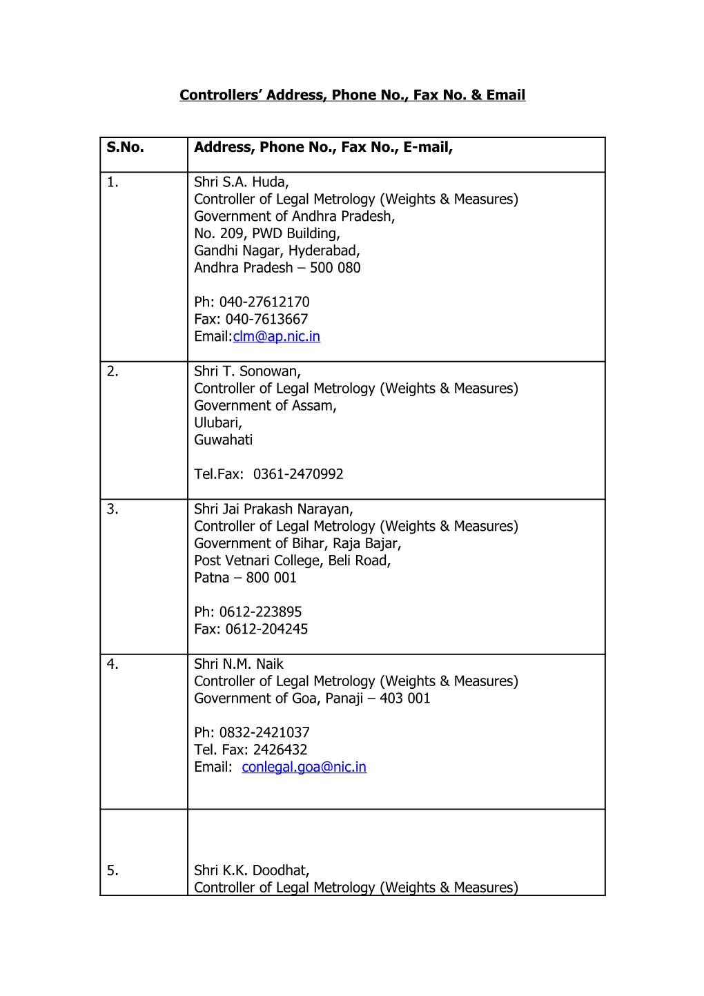 Controllers Address, Phone No., Fax No. & Email