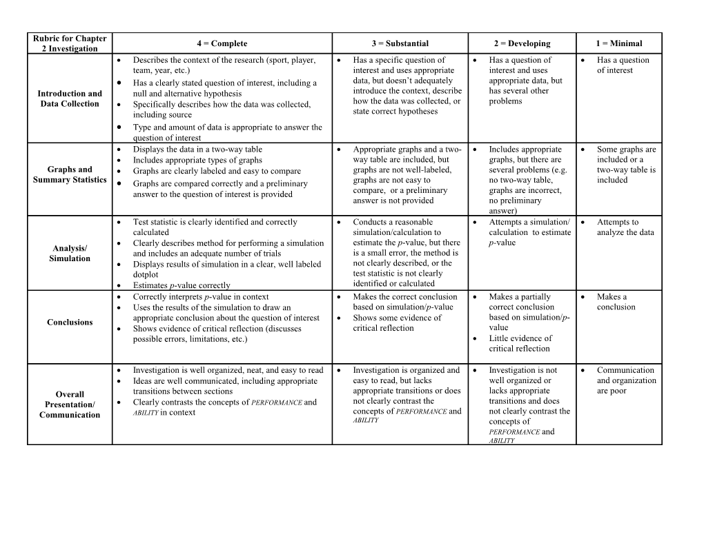 Rubric for Projects: Statistical Reasoning in Sports