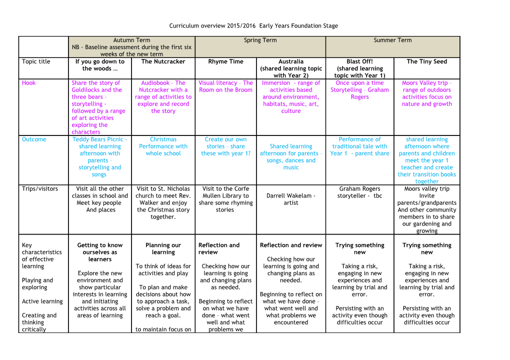 Curriculum Overview 2014/2015 Early Years Foundation Stage