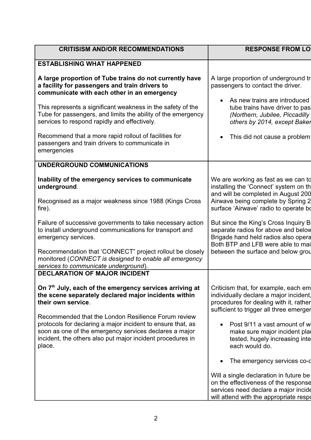 Resume of Recommendations and Responses