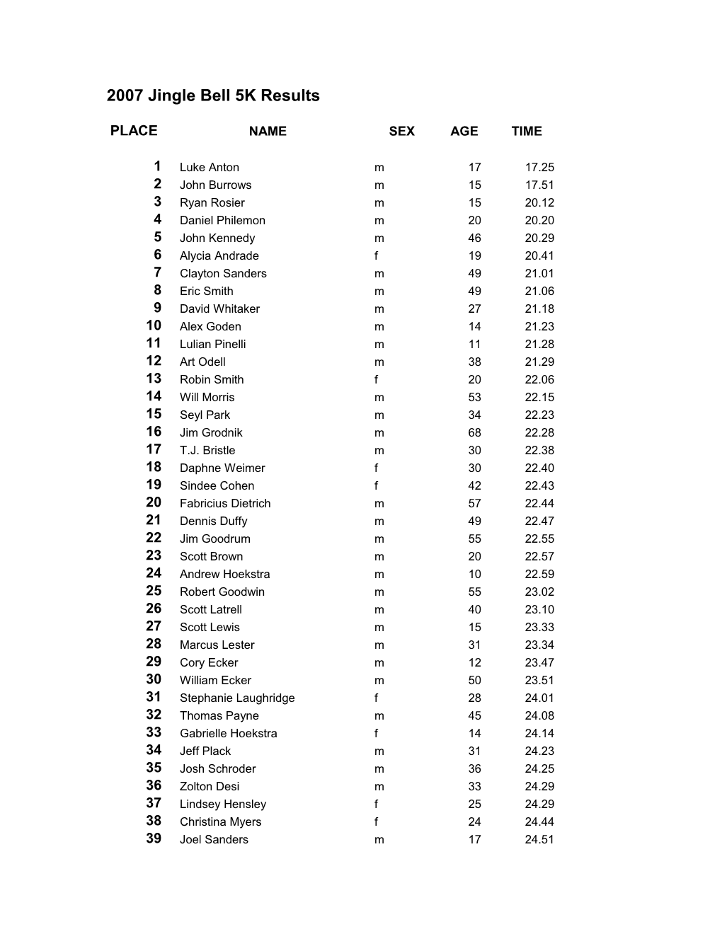 2007 Jingle Bell 5K Results