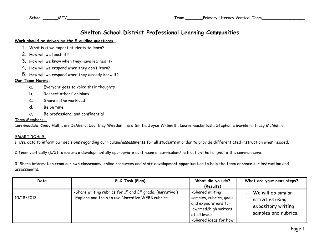 Bordeaux Professional Learning Communities s1