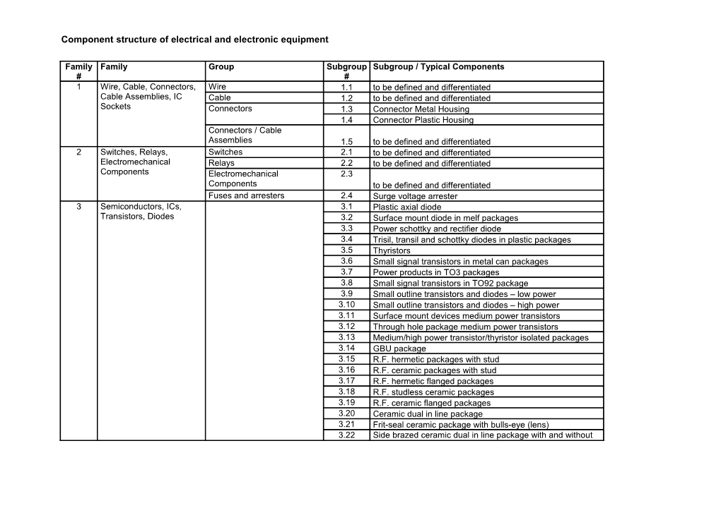 Component Structure of Electrical and Electronic Equipment