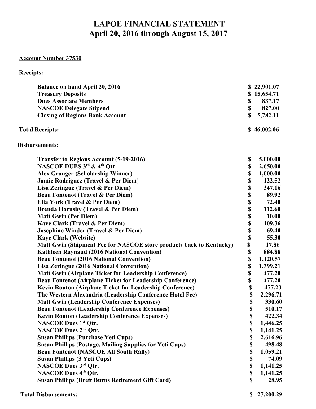 Lapoe Financial Statement