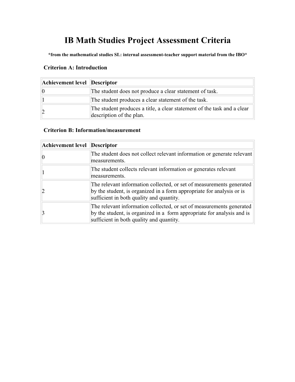 IB Math Studies Project Assessment Criteria