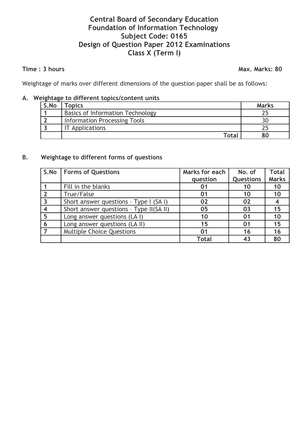 Design of Question Paper